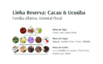 Creme de Manteigas Cacau e Ucuuba Corpo 200g - Avatim - Image 2